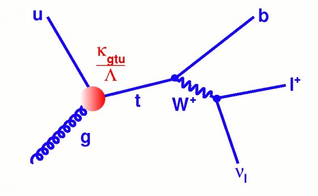 richard feynman diagrams