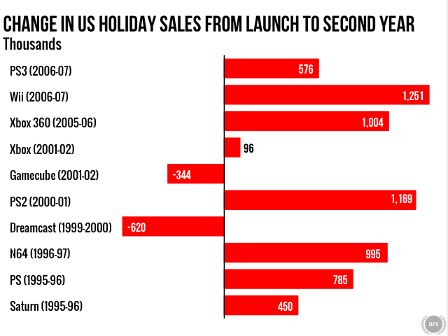 wii u total sales