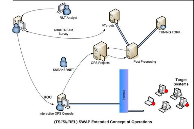 A diagram of an NSA BIOS-based attack, brought to you by sneakernet.