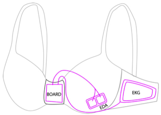 Microsoft designs smart bra to combat emotional eating