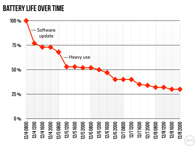 Smartwatch battery life comparison sale