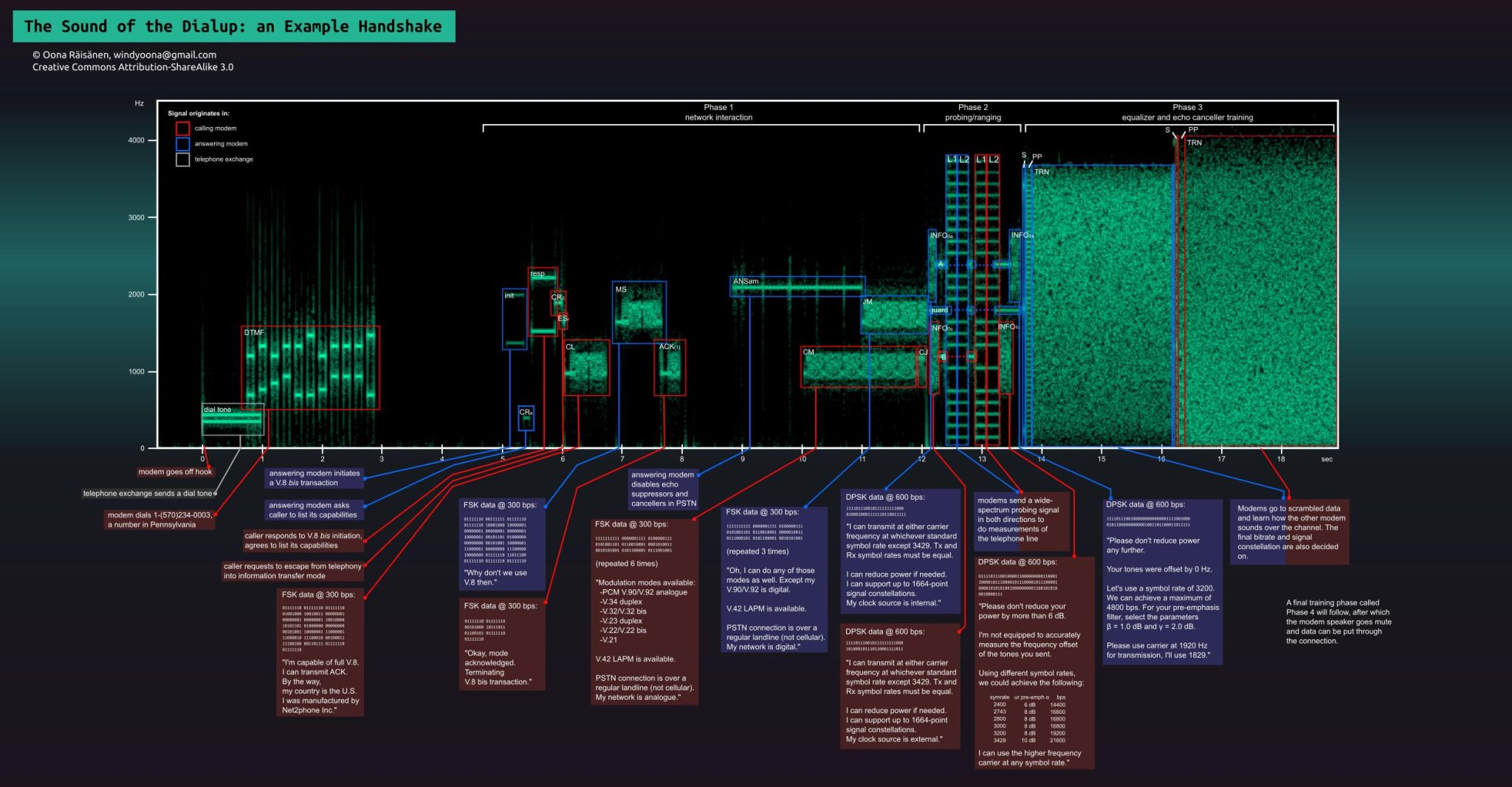 Modems, wArEz, and ANSI art: Remembering BBS life at 2400bps - Ars Technica