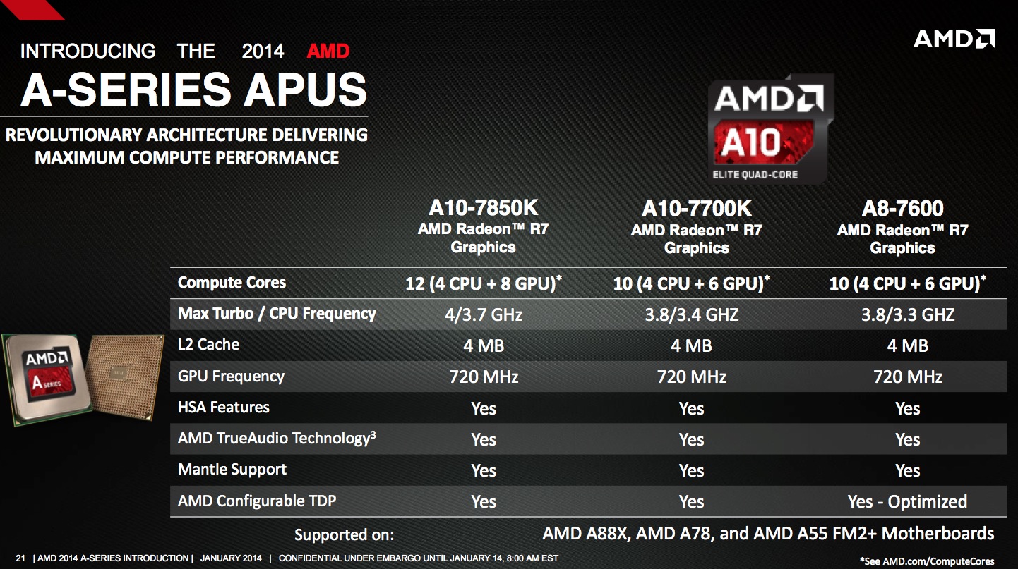 AMD launches Kaveri APUs, promises 