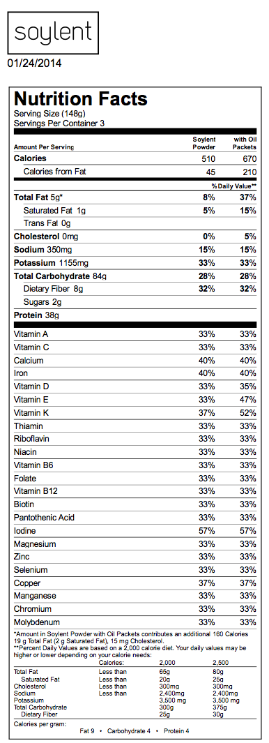 How to Read a (Soylent) Nutrition Label - Soylent