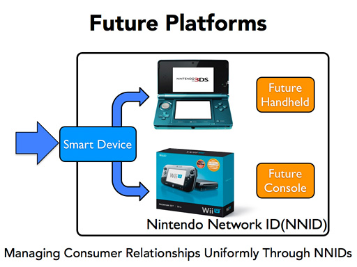 Nintendo 3DS Architecture