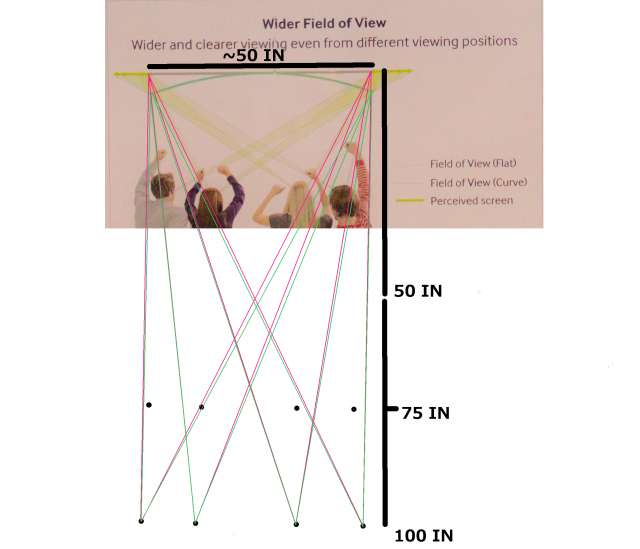 The flat-out truth on curved TVs | Ars Technica