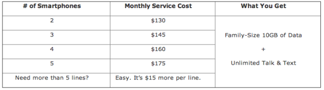 5 line family plan