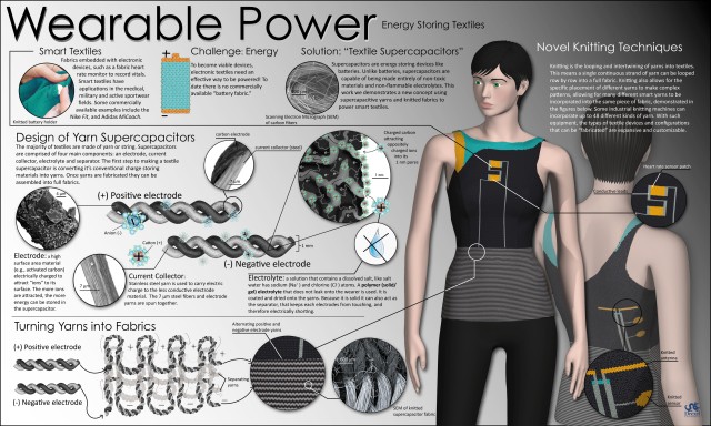 "Wearable Power"