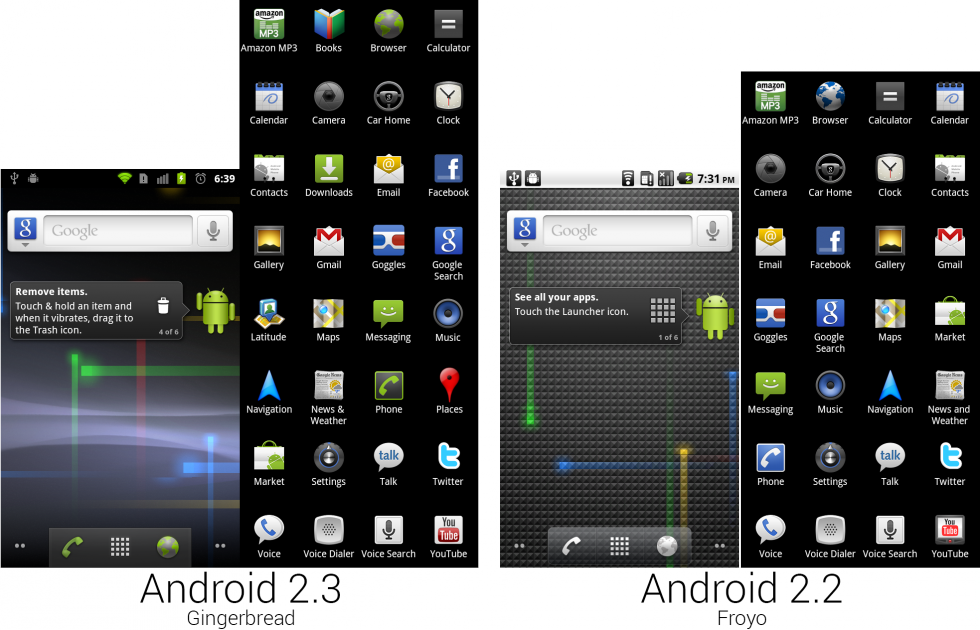 Gingerbread changed the status bar and wallpaper, and it added a bunch of new icons.
