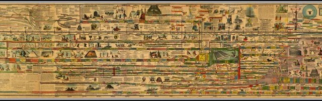 Adams Synchronological Chart Or Map Of History