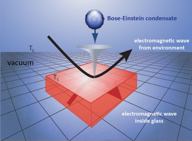 Håndbog Lav vej niece Bouncing Bose Einstein condensate measures tiny surface forces | Ars  Technica