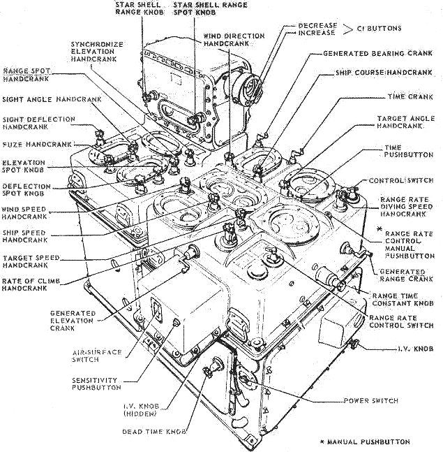 The Mark 1A Fire Control Computer—3,000 pounds of aluminum alloy computing power.