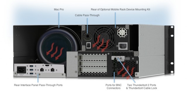 The back of the enclosure. Cable passthroughs give you access to the USB 3.0 and Ethernet ports, and you can see the slots for the PCI Express cards.