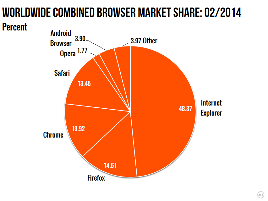 who owns mozilla firefox