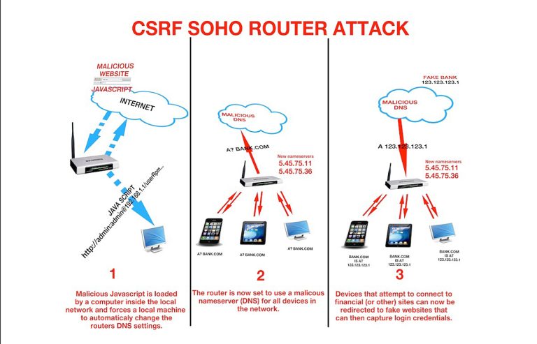 Hackers hijack 300,000-plus wireless routers, make malicious changes ...