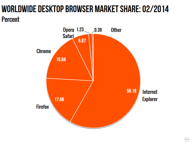 who owns mozilla firefox