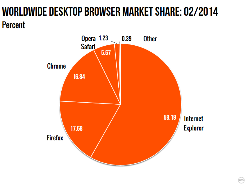 phone os market share 2014