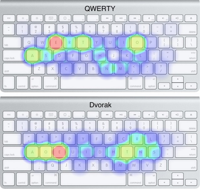A comparison of the QWERTY and Dvorak layouts, with a heatmap of the most-used keys and where they fall for each layout. 