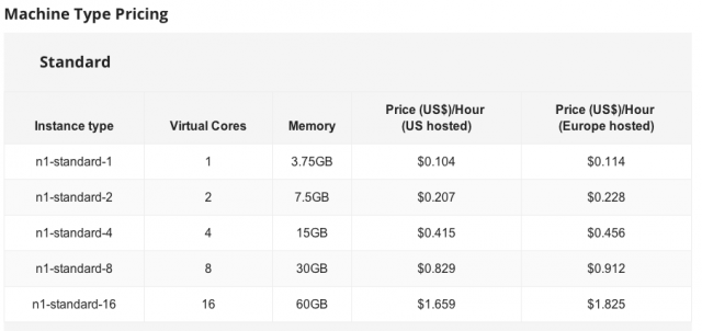 google cloud pricing calculator