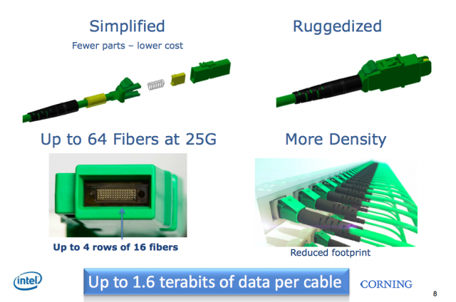 Intel’s 800Gbps cables headed to cloud data centers and supercomputers