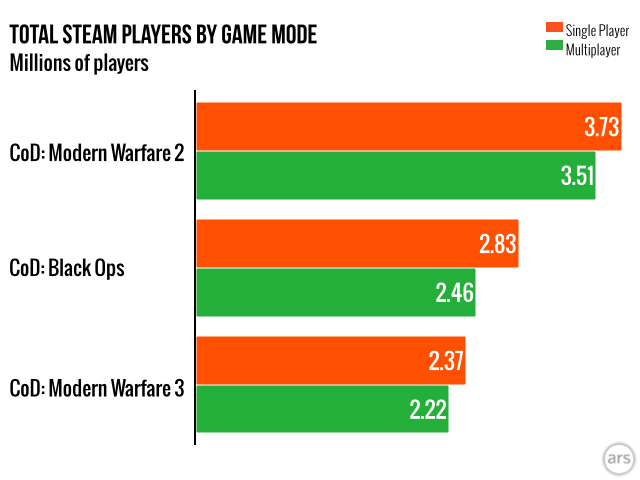 modern warfare 2 steam player stats