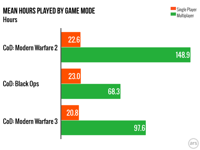 Call Of Duty Population Charts