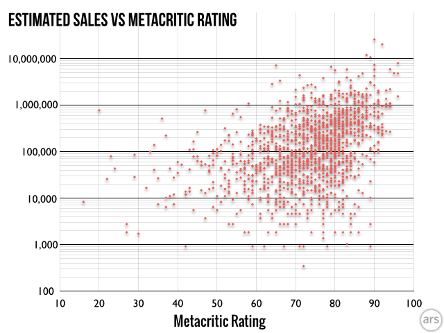 Sorting collections by Steam user review score should be an option