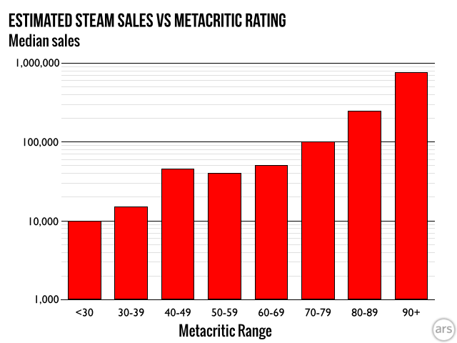 Great Games With A Metacritic Score Lower Than 70