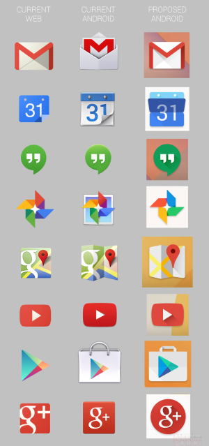 Left: the Web icons. Center: Android icons, Right: The new icons.