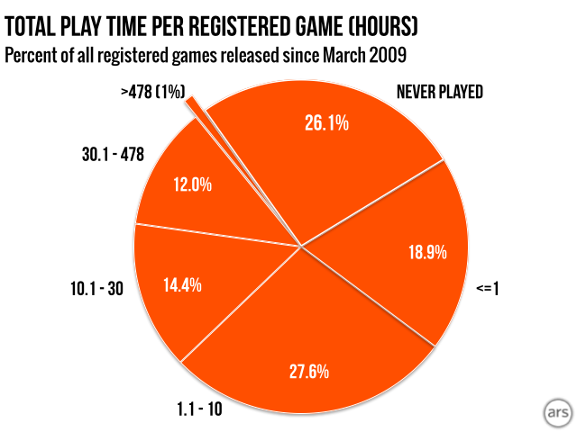 Discussions about Steam Charts