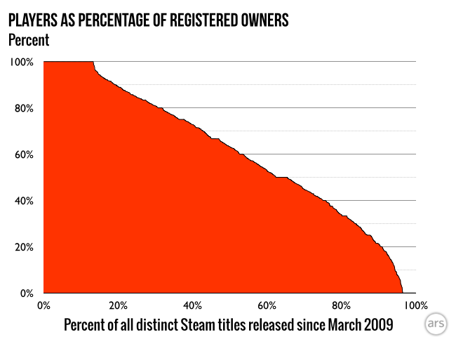 Trove Steam Charts