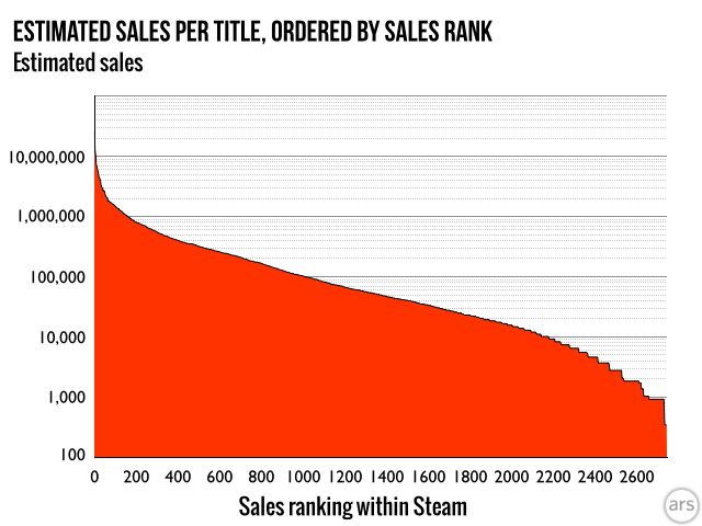 Introducing Steam Gauge: Ars reveals Steam's most popular games