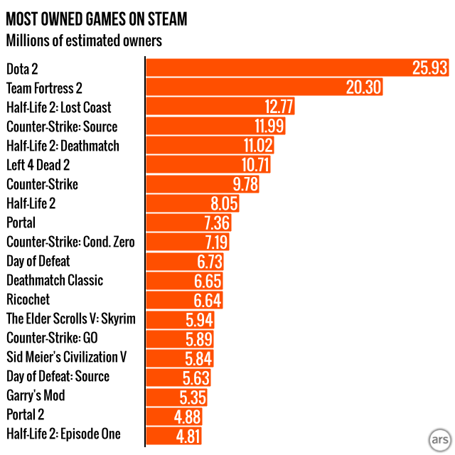 The 10 most popular free-to-play games on Steam