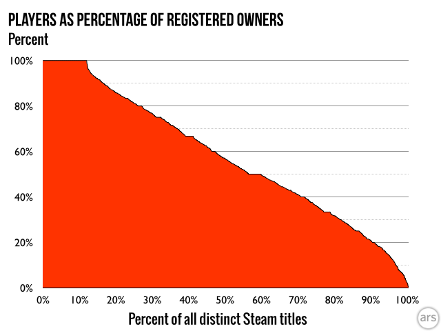 All-time best selling games on Steam 2018 l Statistic