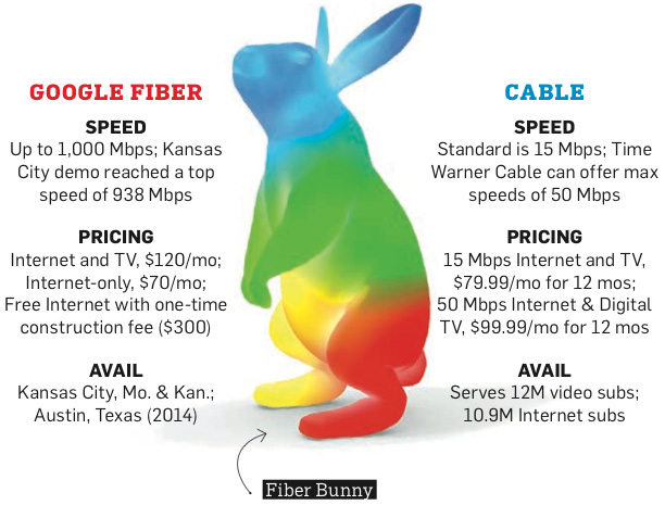 google fiber cell phone plans