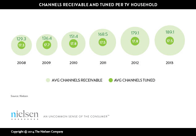 cable tv channels