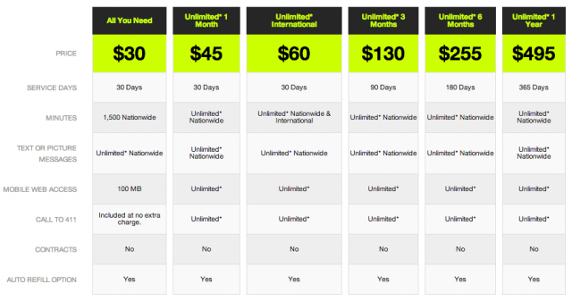 Straight Talk's unlimited plans are pretty reasonable, especially for international travelers.