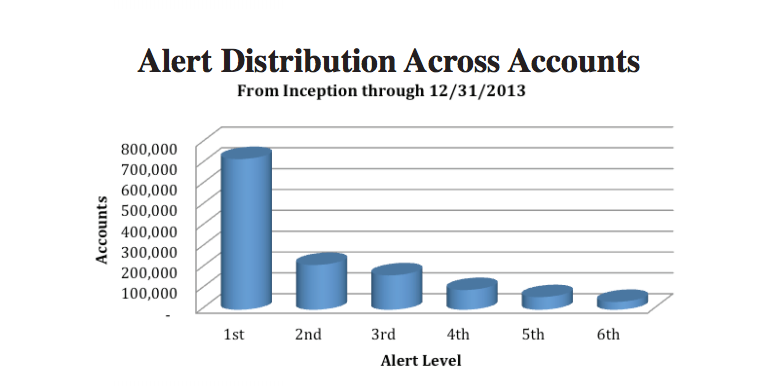 isps sent 1 3m copyright infringement notices to us customers last infringement of copyright