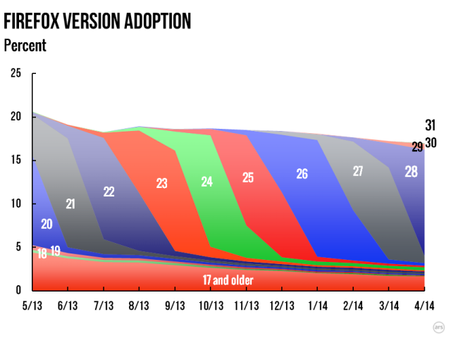 latest internet explorer download for xp