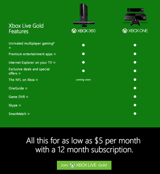 Xbox live gold clearance premium