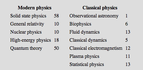 The never-ending conundrums of classical physics