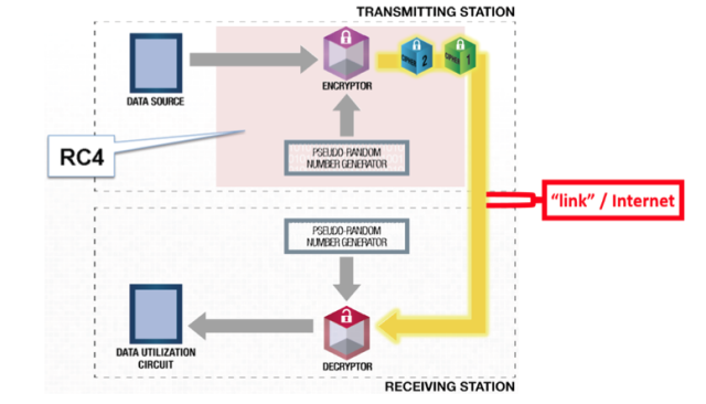 Intuit defeated a controversial web encryption patent by arguing that "no data or blocks 'are being transmitted' over the link until at least one bit of data has entered the link."