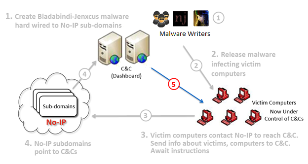 Hundreds of Microsoft sub-domains open to hijacking