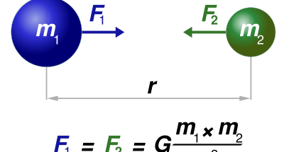 Gravity’s strength still an open question after latest measurement ...