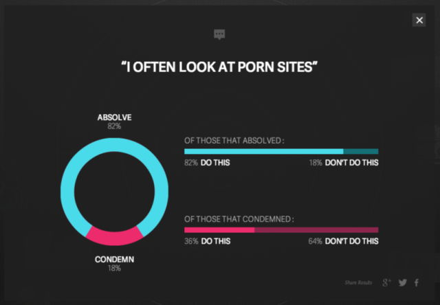 “digital Deadly Sins” Project Calls Out Porn Instagram Vanity 