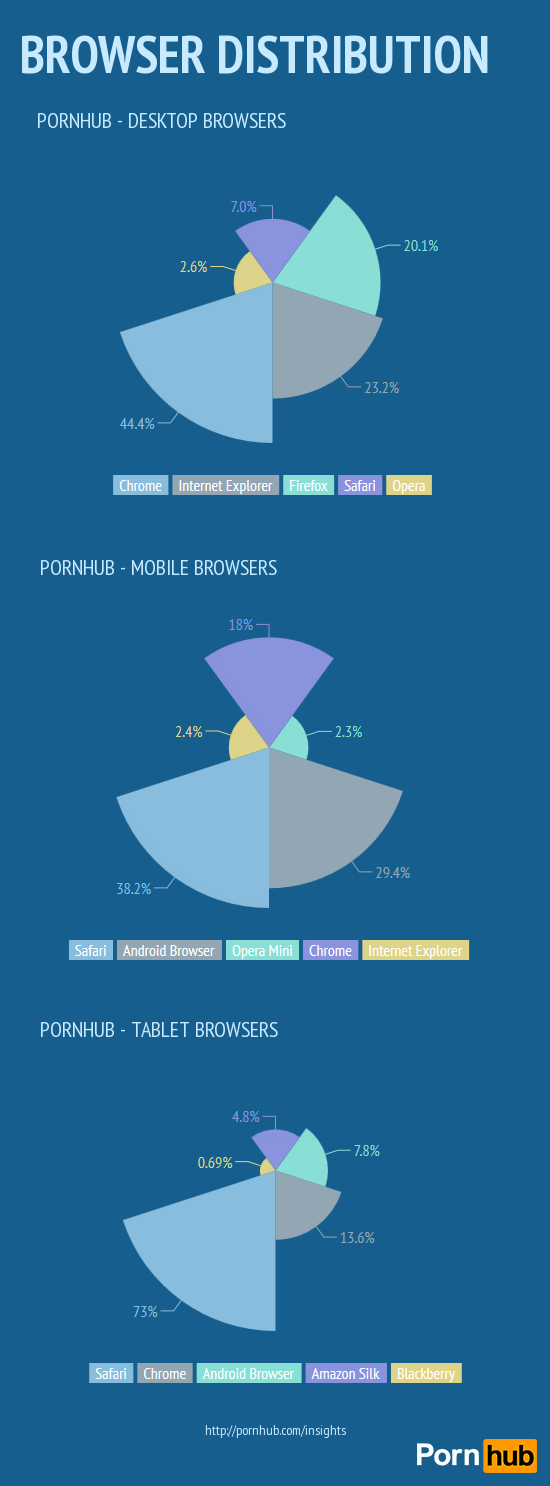 550px x 1486px - Apple's Safari browser wins mobile, tablet porn-watching ...