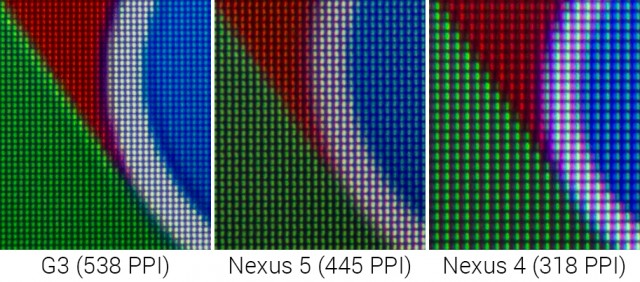 Pixel sizes of various devices. (Images are to scale.)