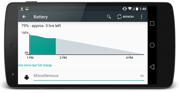 Examining Project Volta: We put Android L through our battery test