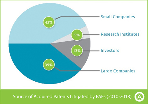 How operating companies can stop patent trolls: Cut off the ammo