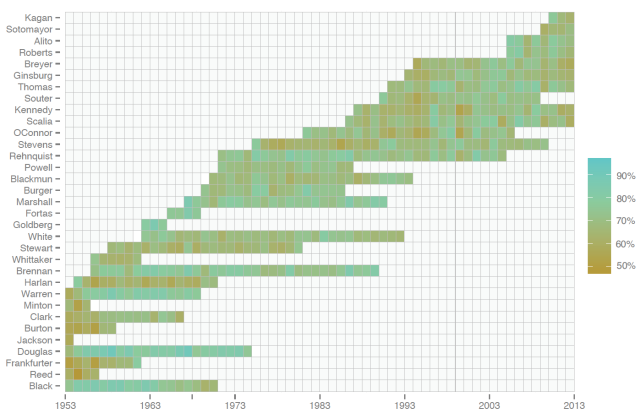 us supreme court judgments